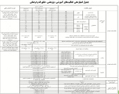 دکتر زهرا وظیفه استادیار دانشگاه